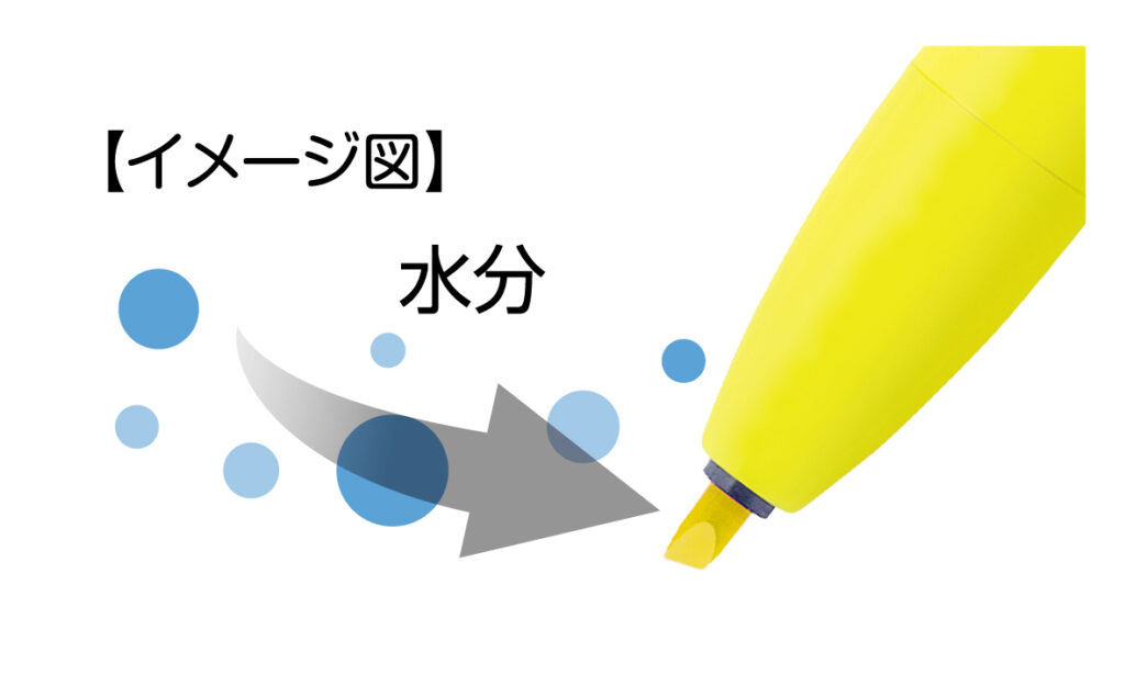 狙った文字やテキストにピンポイントでラインが引けるゼブラ株式会社の新作蛍光ペン・クリックブライトは空気中の水分を多く取り込むことのできるペン先を使っているので乾きにくいのが特徴です。